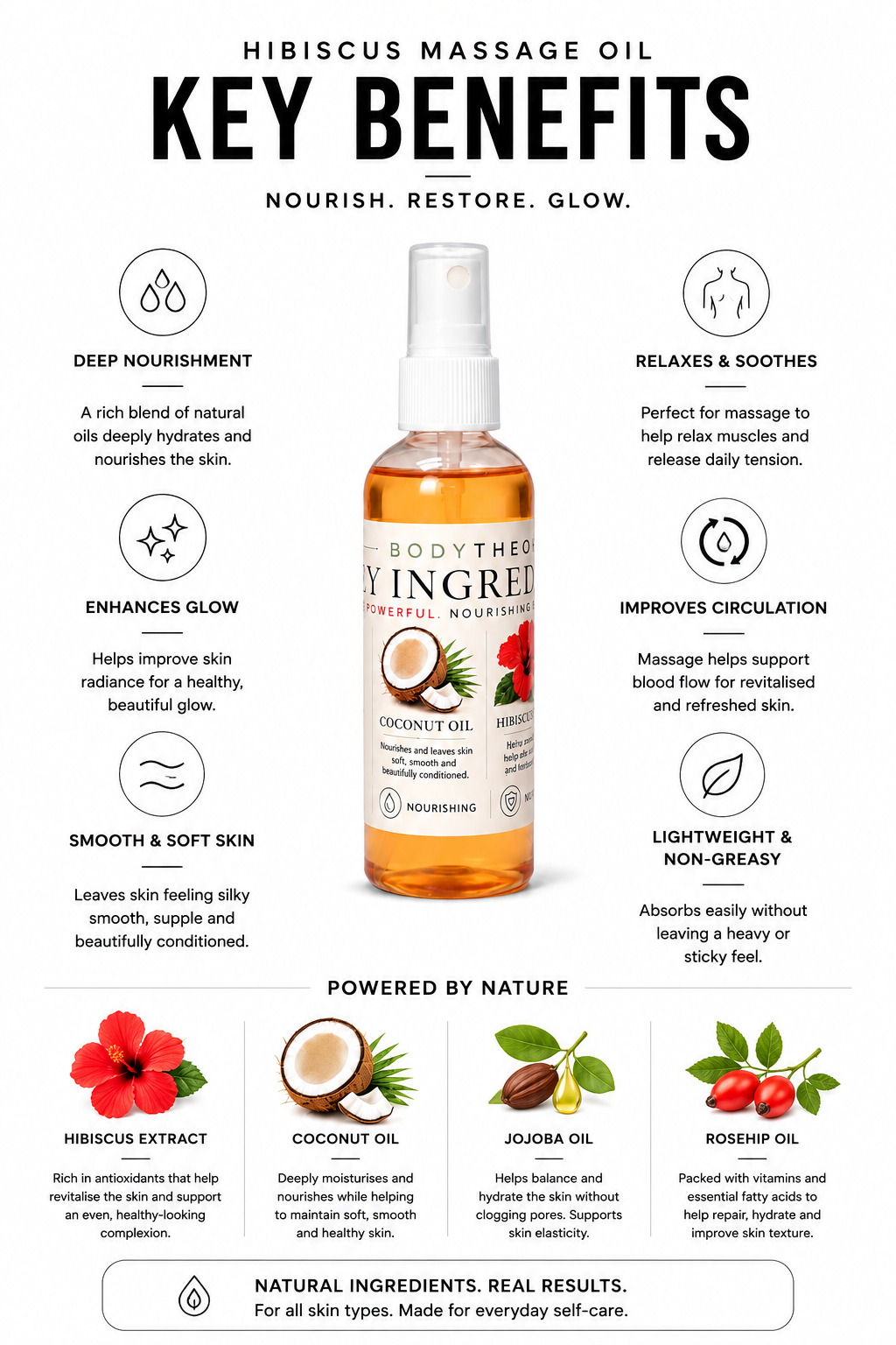 Body Theory™ Hibiscus Rose Body Oil – 180ml